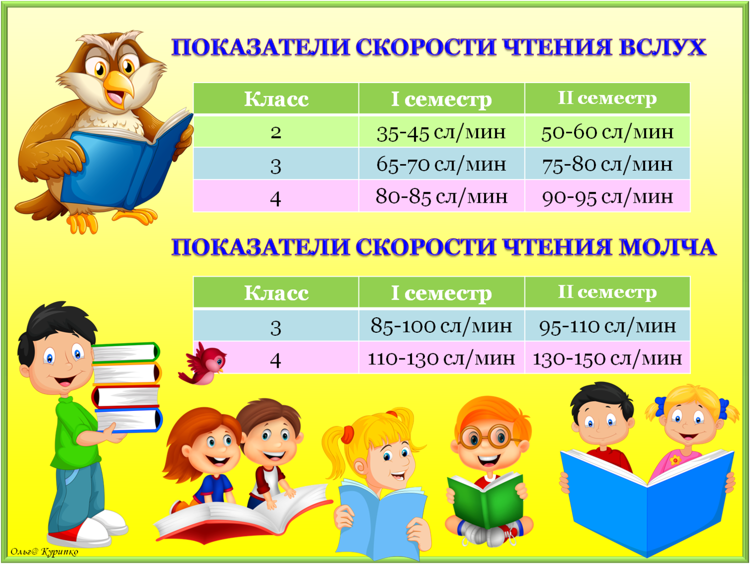 Таблица техники чтения 1 класс. Таблица техники чтения 4 класс. Дневник достижений по технике чтения. Таблица техники чтения 2 класс.